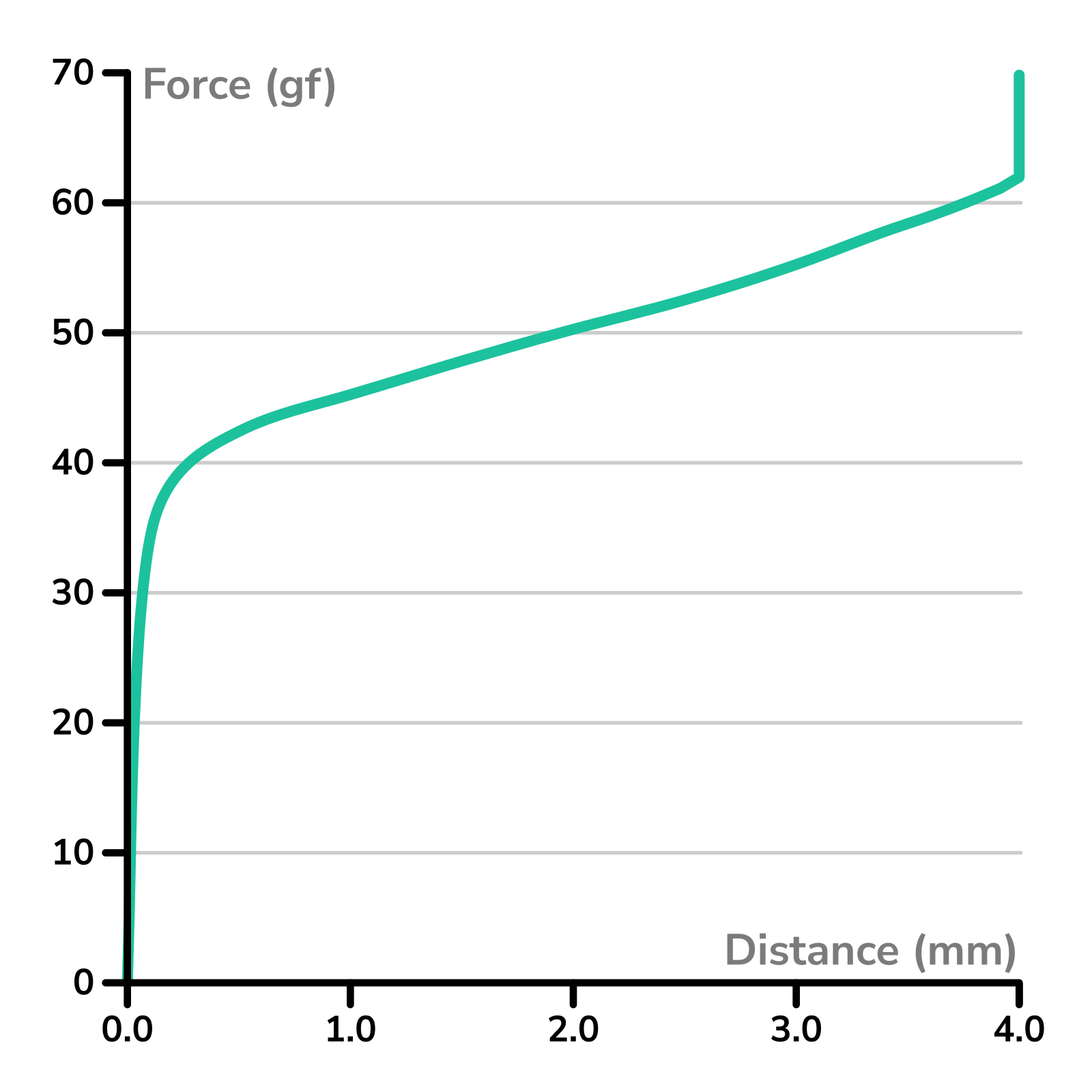 Gateron Oil King Switches Typeractive.xyz
